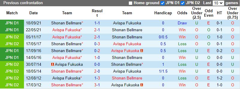 Shonan Bellmare vs Avispa Fukuoka