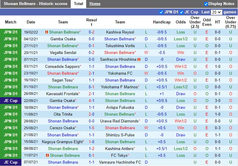 Shonan Bellmare vs Avispa Fukuoka