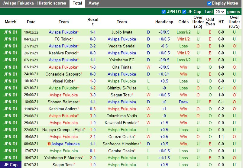 Shonan Bellmare vs Avispa Fukuoka