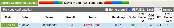 Slavia Prague vs Fenerbahce