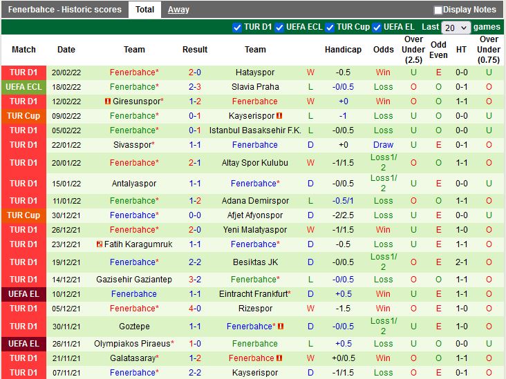 Slavia Prague vs Fenerbahce