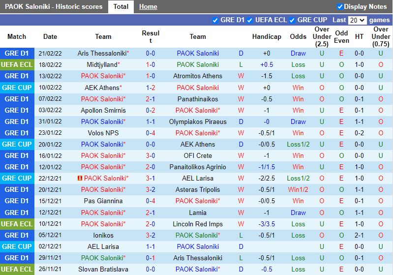 PAOK vs Midtjylland Playoff Europa