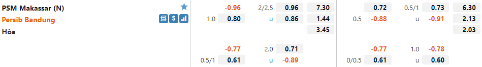 Makassar vs Persib Bandung