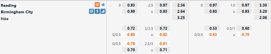 Reading vs Birmingham