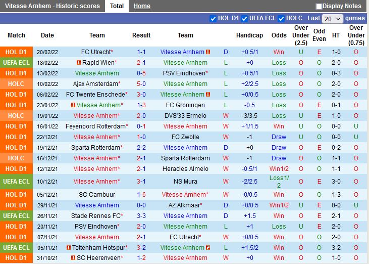 Vitesse vs Rapid Wien