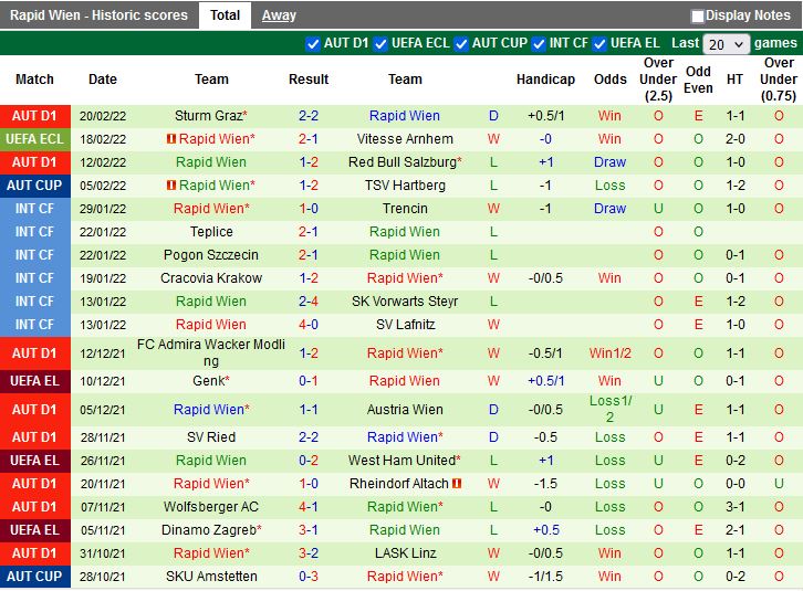 Vitesse vs Rapid Wien