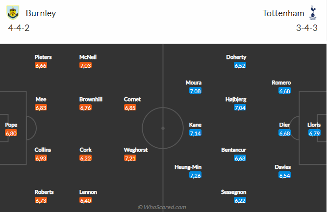 Burnley vs Tottenham