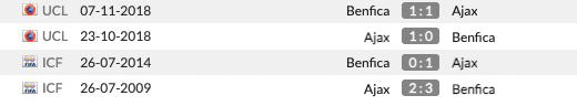 Benfica vs Ajax