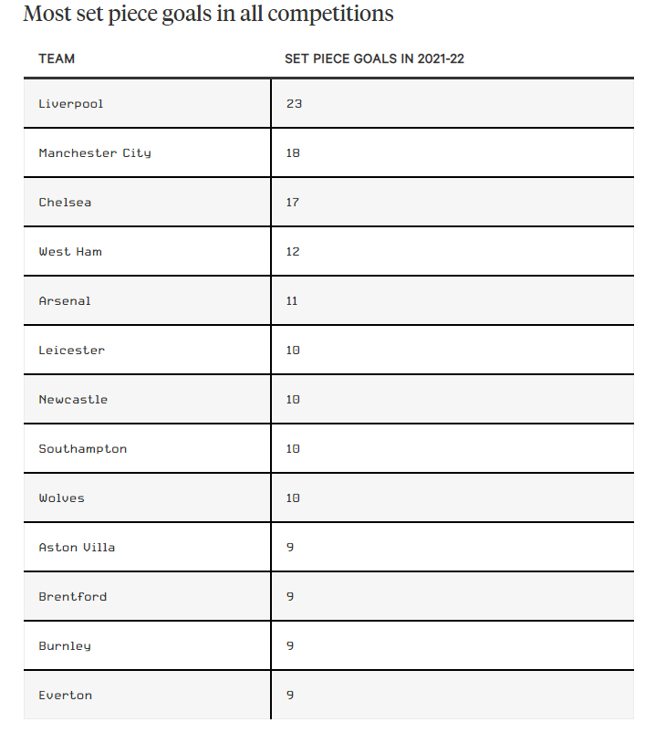 Liverpool: Ông hoàng bóng chết
