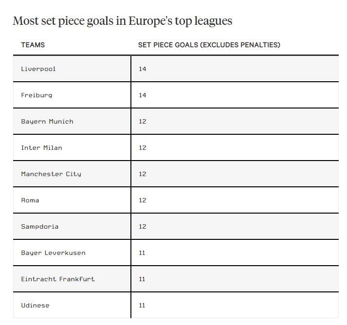 Liverpool: Ông hoàng bóng chết