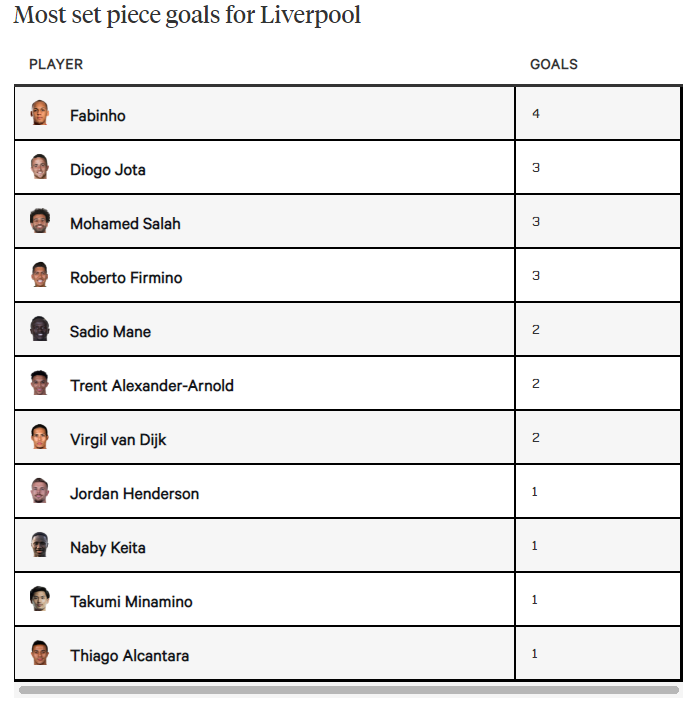 Liverpool: Ông hoàng bóng chết
