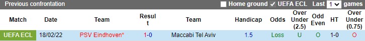 Maccabi Tel Aviv  vs PSV Eindhoven