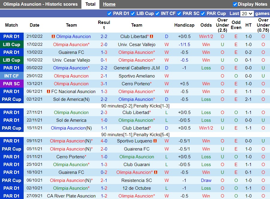 Olimpia vs Atletico Nacional