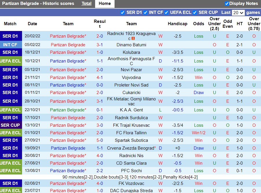 Partizan vs Sparta Prague