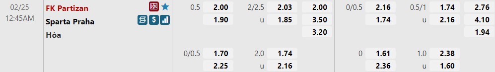 Partizan vs Sparta Prague