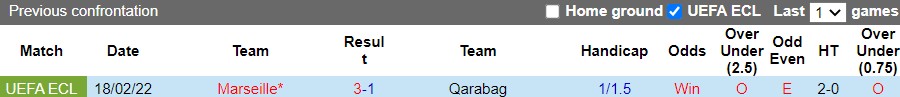 Qarabag vs Marseille