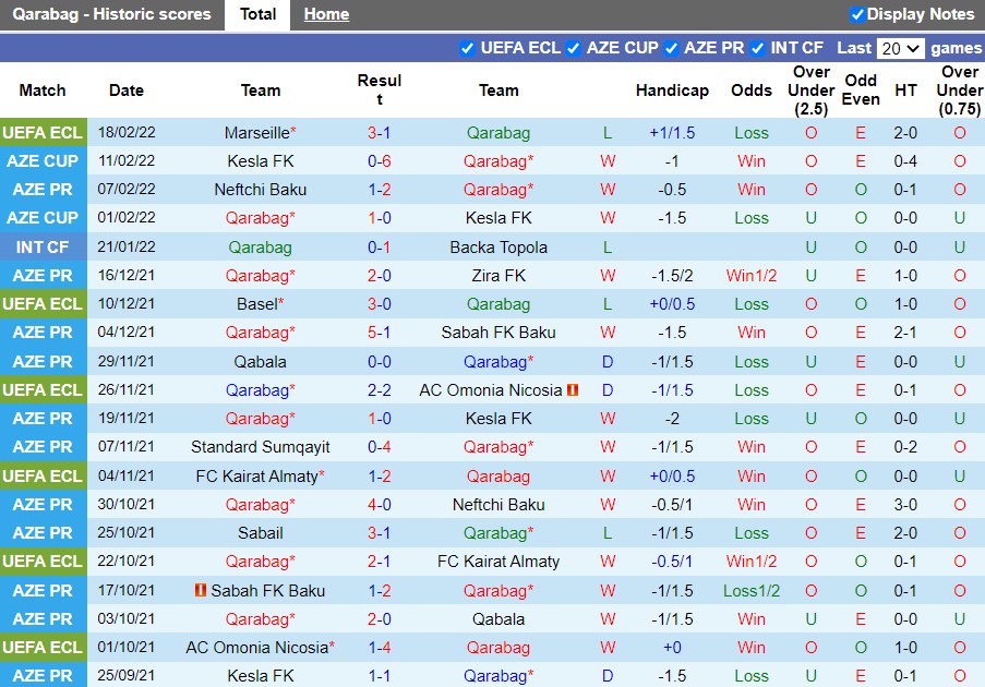 Qarabag vs Marseille