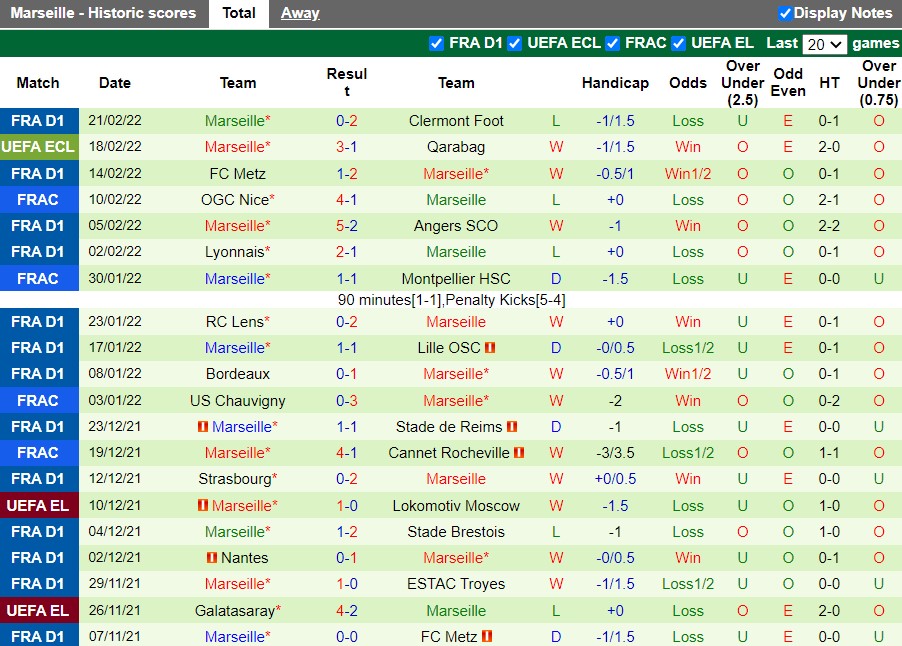 Qarabag vs Marseille