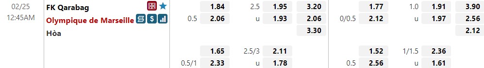 Qarabag vs Marseille
