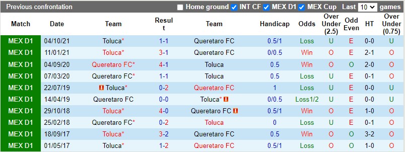 Queretaro vs Toluca