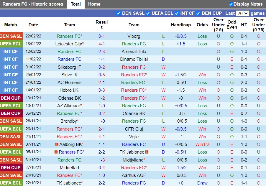 Randers vs Leicester