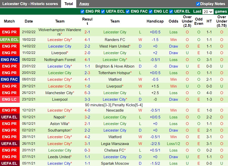 Randers vs Leicester