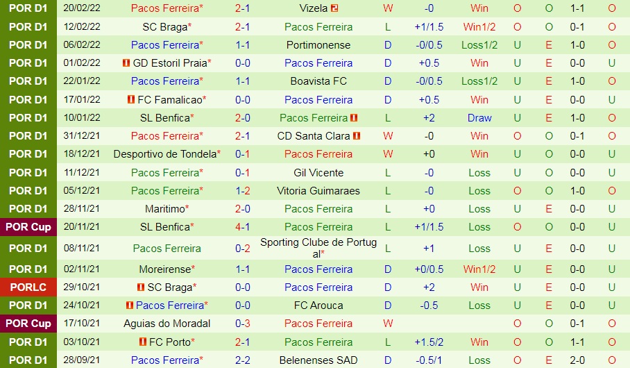 Belenenses vs Pacos Ferreira