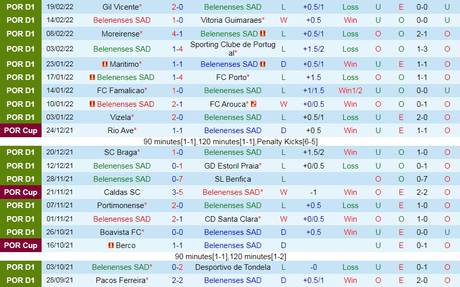 Belenenses vs Pacos Ferreira