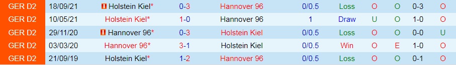 Hannover vs Holstein Kiel