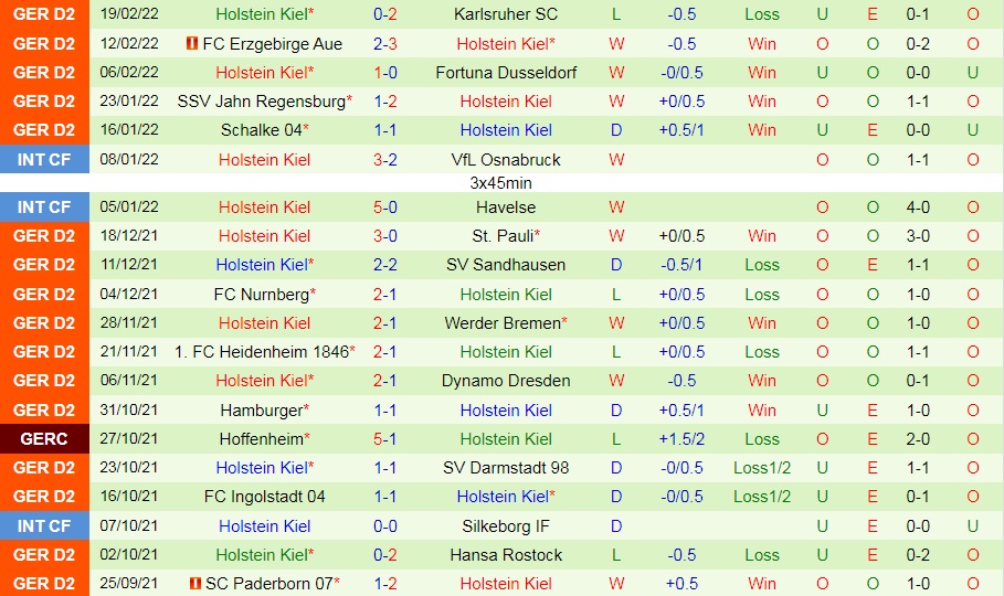 Hannover vs Holstein Kiel