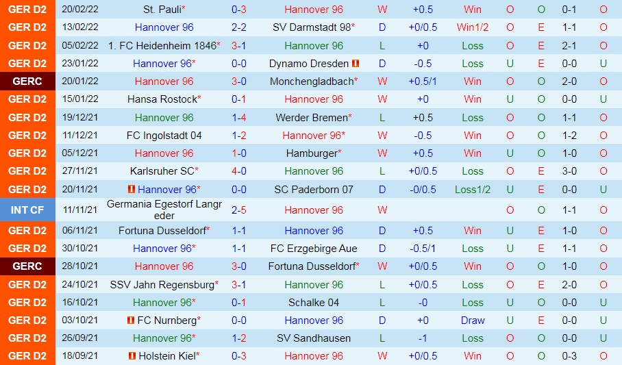 Hannover vs Holstein Kiel