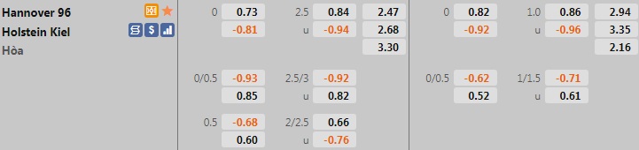 Hannover vs Holstein Kiel