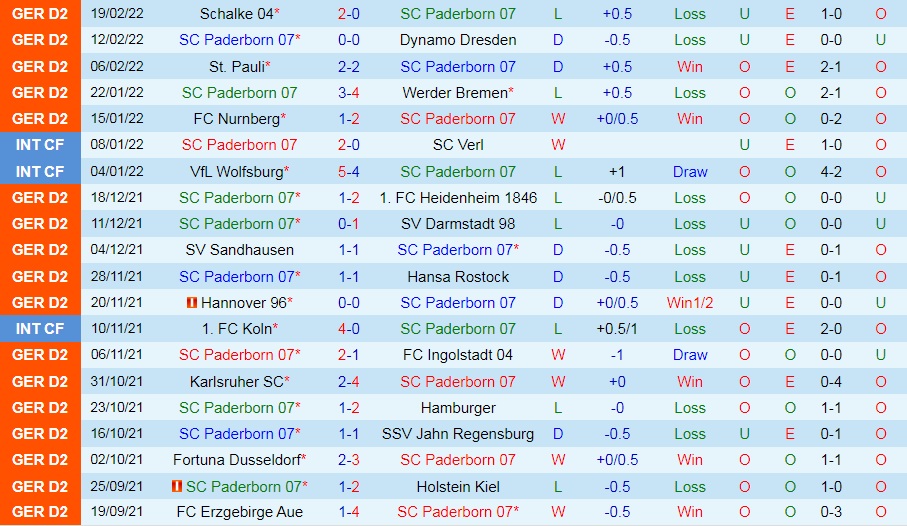 Paderborn vs Erzgebirge Aue