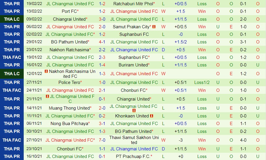 Prachuap vs Chiangmai
