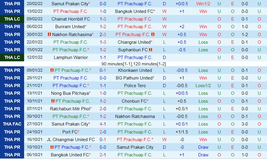 Prachuap vs Chiangmai