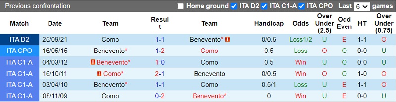 Thành tích đối đầu Benevento vs Como