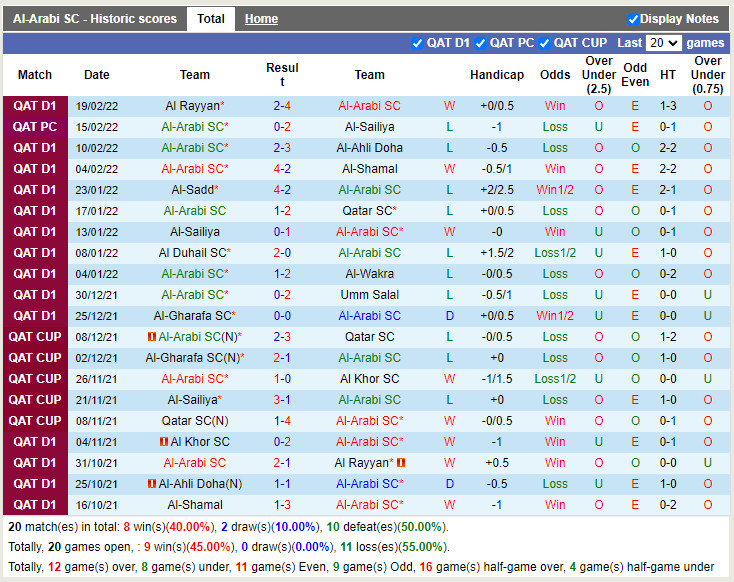 Thành tích gần đây của Al-Arabi