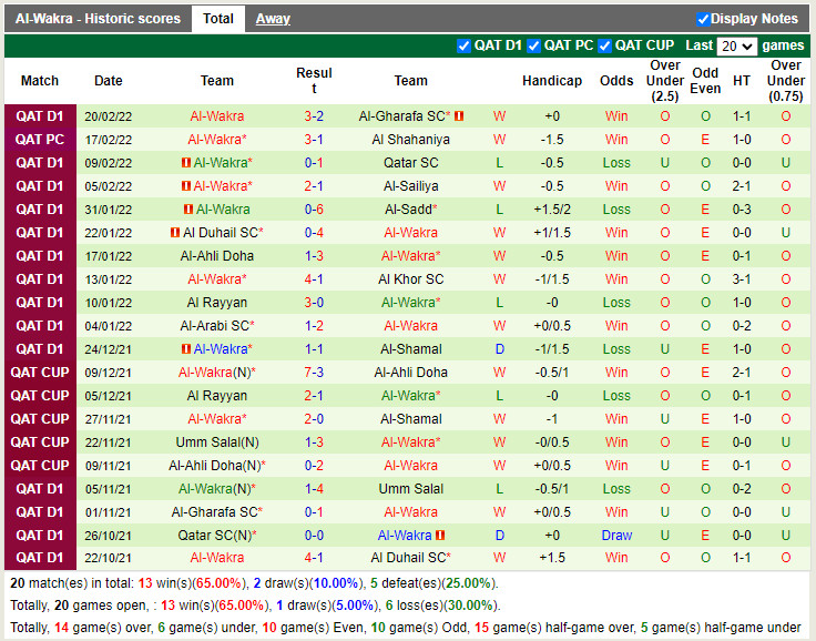 Thành tích gần đây của Al-Wakra Thành tích gần đây của Al-Wakra