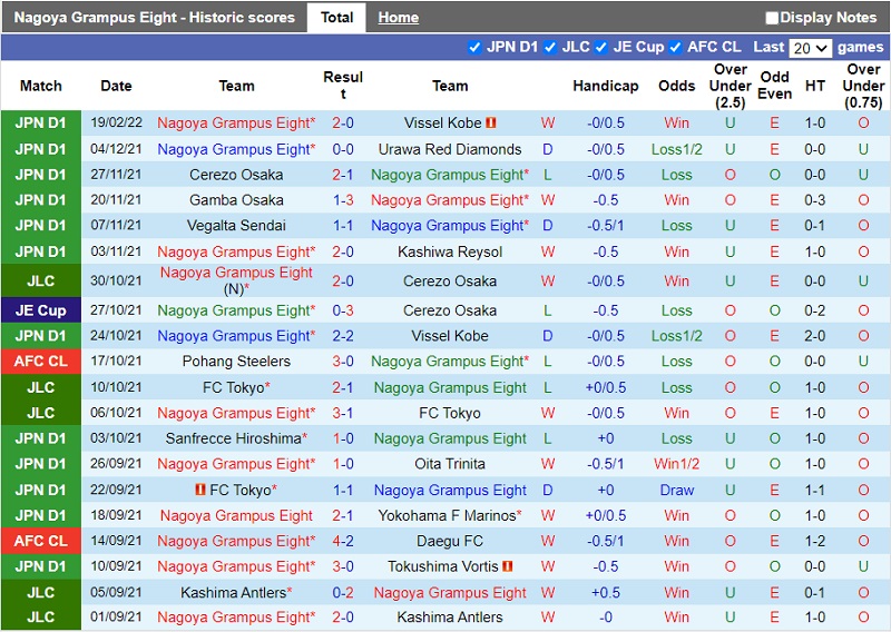 Thành tích gần đây của Nagoya Grampus Thành tích gần đây của Nagoya Grampus