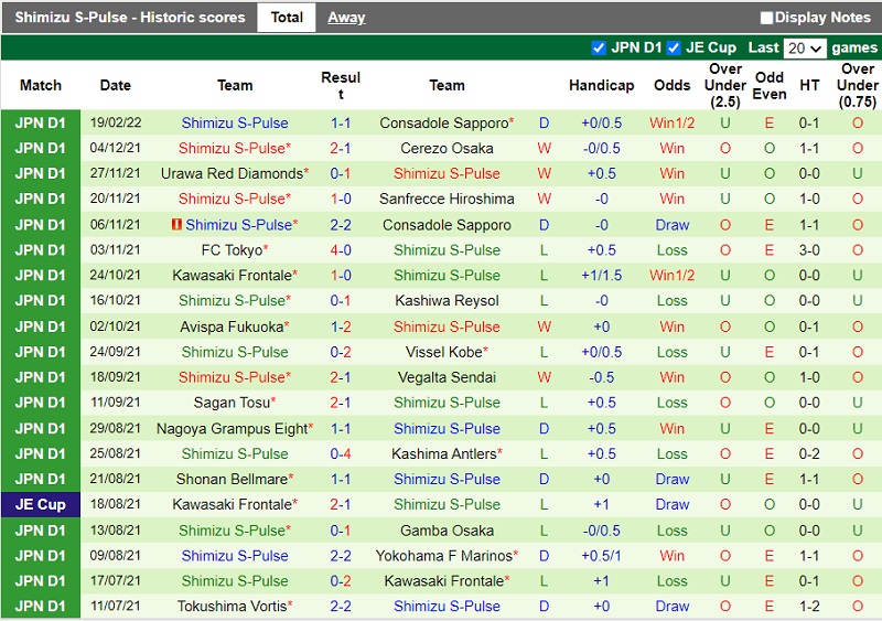Thành tích gần đây của Shimizu S-Pulse Thành tích gần đây của Shimizu S-Pulse