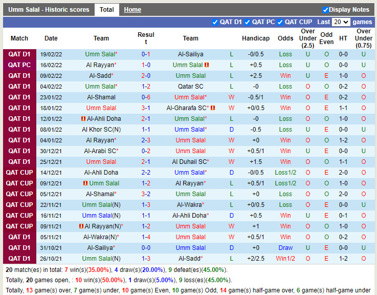 Thành tích gần đây của Umm Salal Thành tích gần đây của Umm Salal