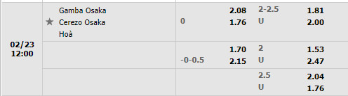 Tỷ lệ Gamba Osaka vs Cerezo Osaka