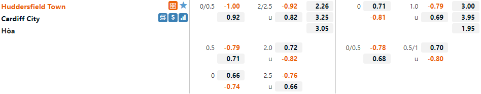 Tỷ lệ Huddersfield vs Cardiff