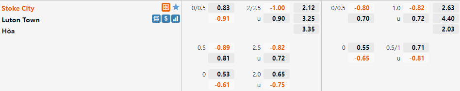 Tỷ lệ Stoke vs Luton