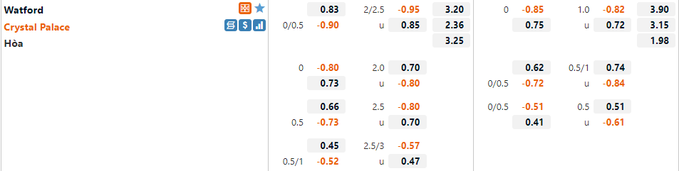 Tỷ lệ Watford vs Palace