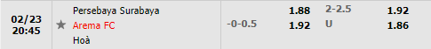 Tỷ lệ Persebaya Surabaya vs Arema