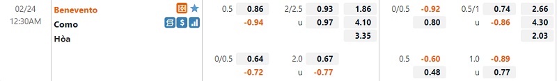 Tỷ lệ Benevento vs Como