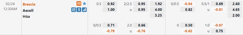 Tỷ lệ Brescia vs Ascoli