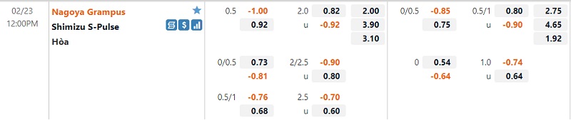 Tỷ lệ Nagoya Grampus vs Shimizu S-Pulse Tỷ lệ Nagoya Grampus vs Shimizu S-Pulse