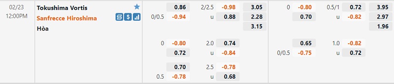 Tỷ lệ Tokushima Vortis vs Sanfrecce Hiroshima Tỷ lệ Tokushima Vortis vs Sanfrecce Hiroshima